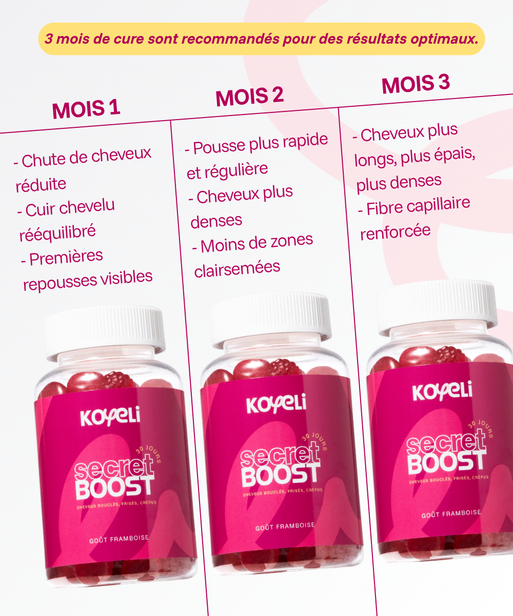 Secret Boost | Gummies Pousse Cheveux